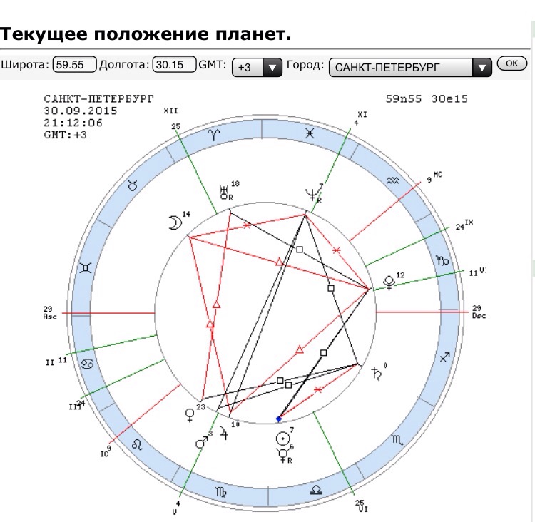 Текущее положение. Положение планет. Текущее положение планет. Сильное положение планет в домах. Положение планет в зодиаках.