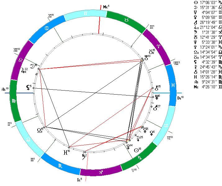 Гороскопы 2024 по месяцам. Совместимость по дате рождения Окулус.