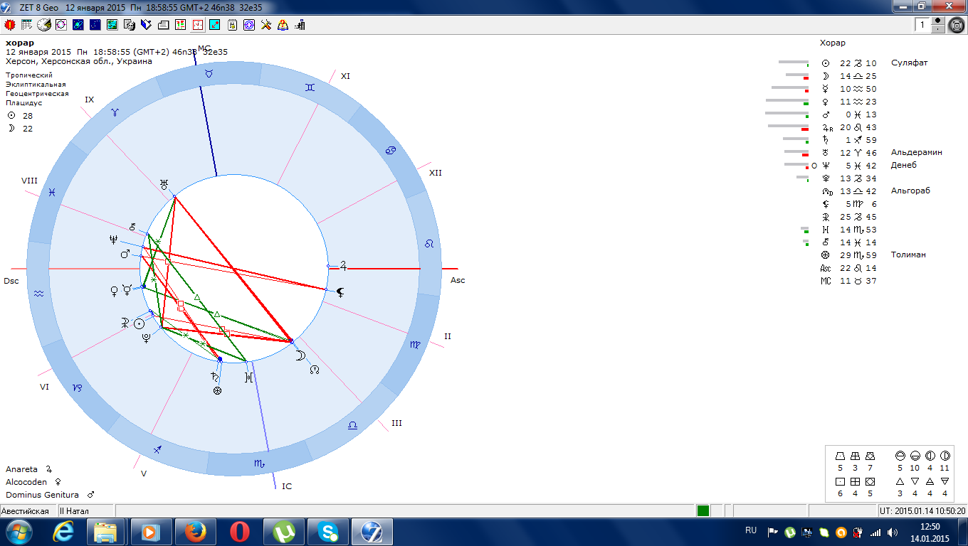 Спидометр гармонии натальная карта по дате рождения