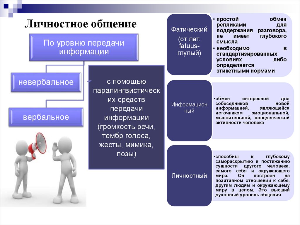 Особенности личности в общении. Личностное общение. Личностное общение примеры. Примеры личного общения. Особенности личностного общения.