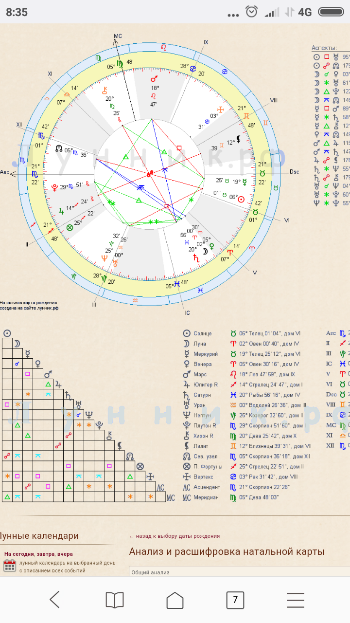 Лариса гузеева натальная карта