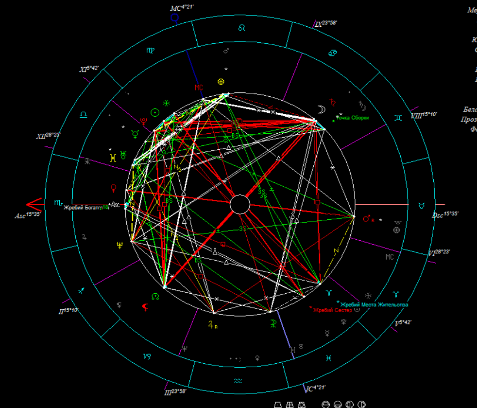 Астроонлайн транзиты. Натальная карта. Синастрическая астрология.