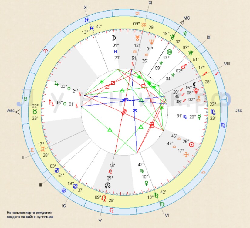 Натальная карта по дате рождения. Плутон в домах натальной карты. ASC В натальной карте Плутон. Sotis online натальная карта с описанием. Натальная карта Астро.