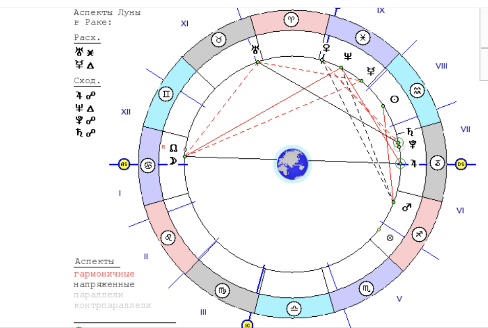 Гороскоп на сегодня лев окулус. Аспекты в хораре. Узлы в хораре. Узлы в домах в хораре.