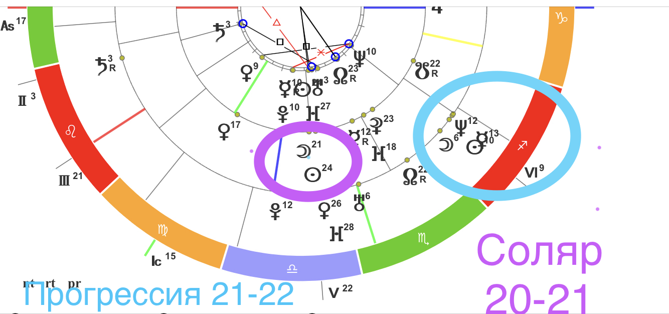 Солярное новолуние 2021год. Прогрессивное новолуние2022 год. Аспекты? |  Форум на ОКУЛУС