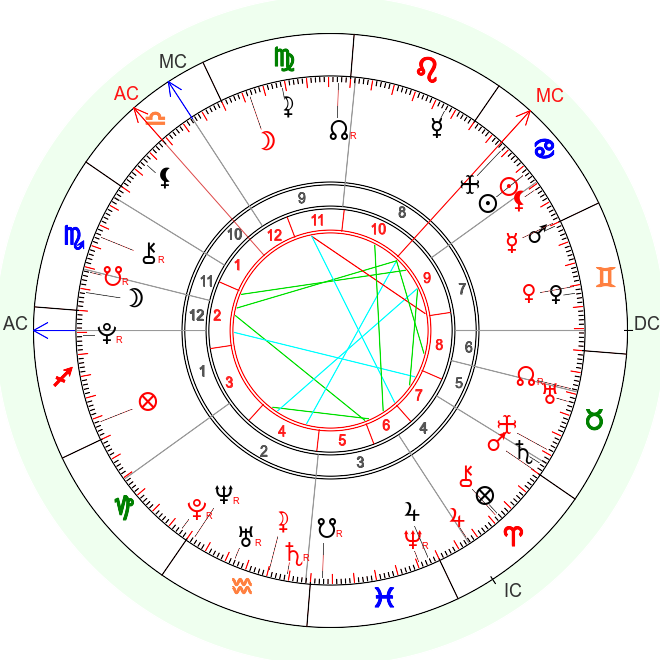 Соляр 12 дней. Соляр на 2022. Соляр пример. Соляр схема. Соляр 2013.