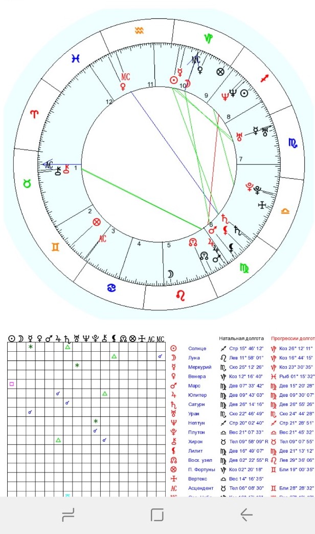 Спидометр совместимости натальная карта по дате